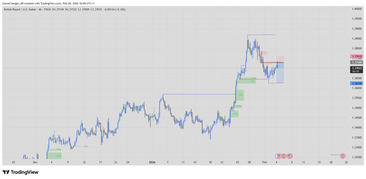 Chris_XYZ026's tweet photo. The last trade of last week

Not a financial advice. https://t.co/I8zepFapVf