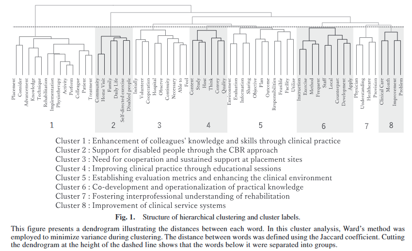 ptr_journal's tweet photo. Advance Online
Structural Analysis of Activities by Japan International Cooperation Agency Volunteer Physiotherapists: Reconstructing Practice-based Knowledge through Text Mining
https://t.co/gpNpaEqwVf
#JICAVolunteerPhysiotherapists #PracticeBasedKnowledge #TextMining https://t.co/HuvnUNeawq