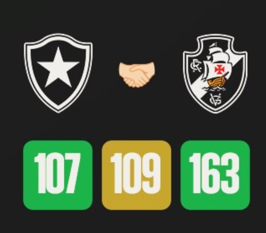 CRVGbjorn3's tweet image. Na verdade estamos morrendo de medo do Fluminense, e também do Botafogo.

Dois times que nos dão muito trabalho.