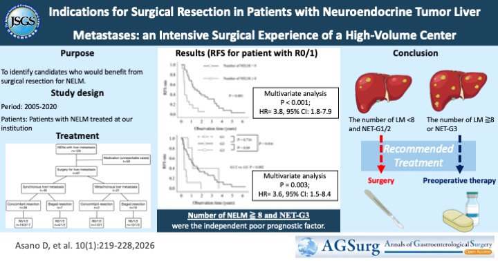 日本消化器外科学会 tweet media