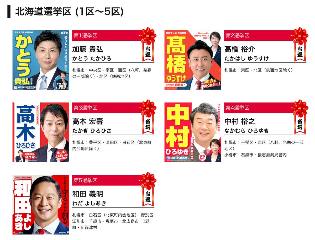 さっぽろ自民党（1〜5区）全員が当選いたしました！ 道内12選挙区の