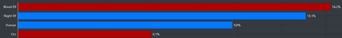 Oh noo how it could happens