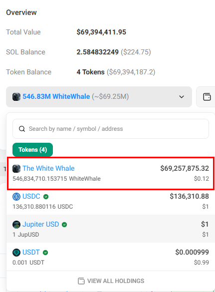 The $whitewhale treasury now holds about 57.58% of the total supply.