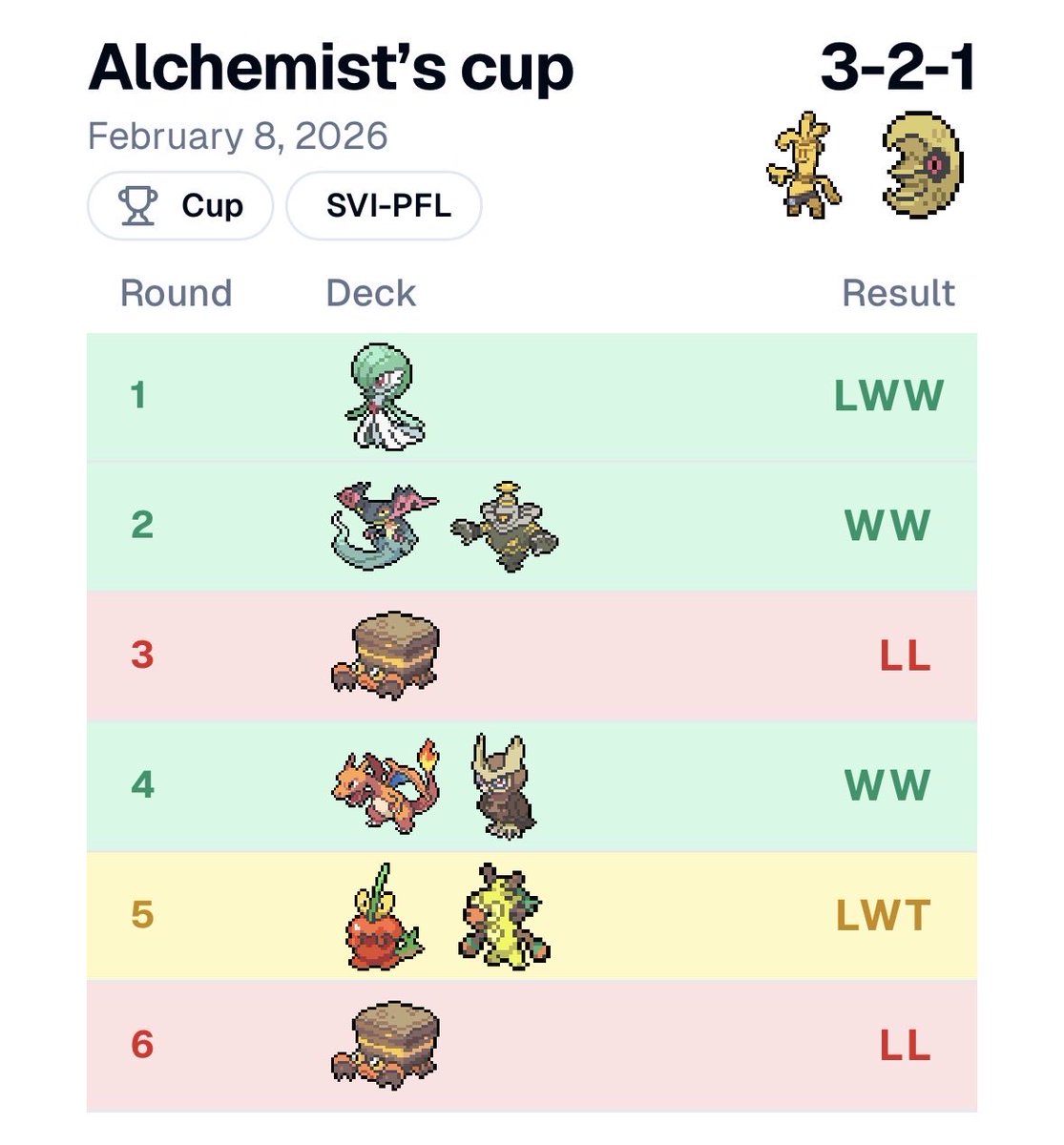 Max Wyatt 🔜Houston tweet media