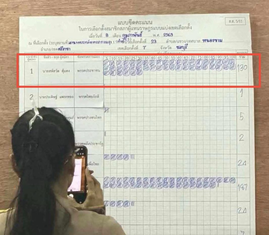 peerapat's tweet image. คะแนนรวมต้องเป็น 230 ไม่ใช่หรอ ทำไมเขียน 130 | ชลบุรี เขต 7 #เลือกตั้ง69