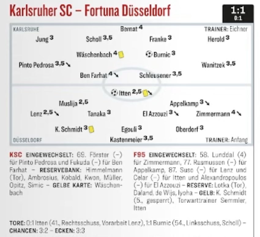 fairyultra95's tweet image. Die Noten zu #KSCF95