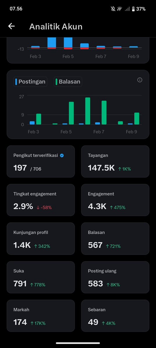 Jomblo bukan masalah, yang penting algoritma sayang. Follow aja, ntar aku kasih tips survive sendirian 😉🤝