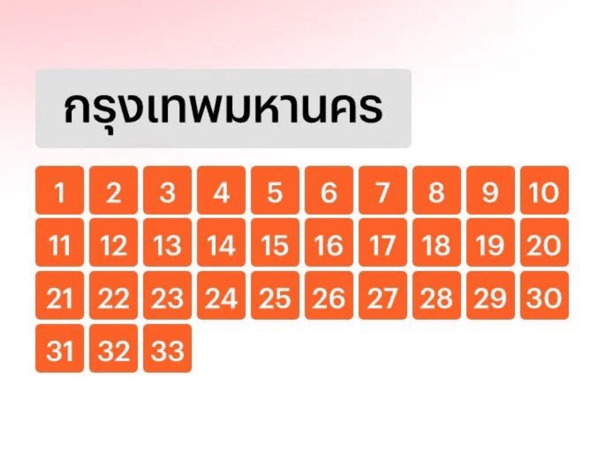 I never lose my faith in you bro. 👏👏👏 รอกาส้มอีก 2 ใบ ถ้าส้มไม่หมดใจละทิ้งอุดมการณ์ 🟠