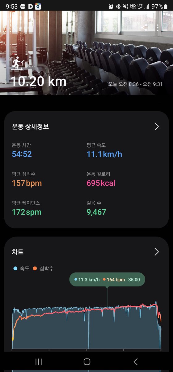 러닝 머신에서는 최소 3km 정도까지 10.5km/h 정도로 달리고 이후 속도를 단계적으로 서서히 올려야 정강이가 당기지 않는다. 소위 몸풀기인가보다.
야외 달리기에서는 안그래도 되는데 러닝머신에서만 그렇다. 최종 속도는 13km/h로 마무리.