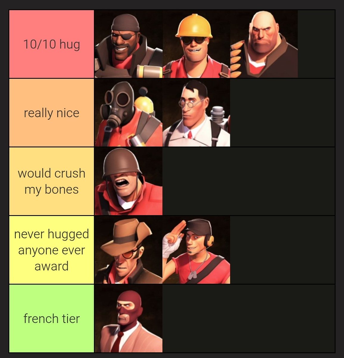 tf2 hug tierlist i made just now