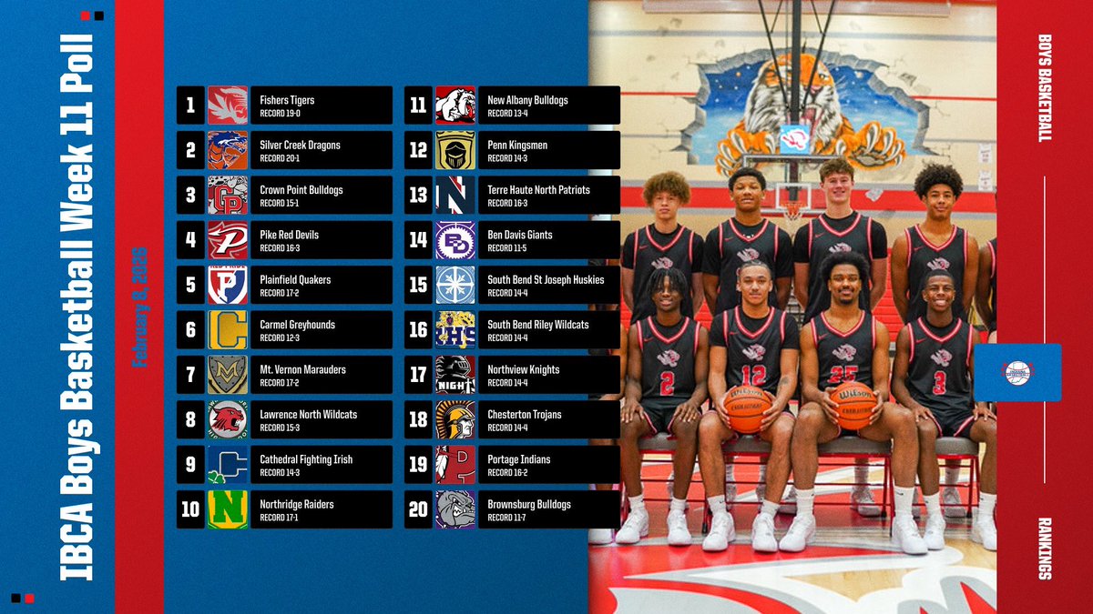 IBCA Coaches tweet media