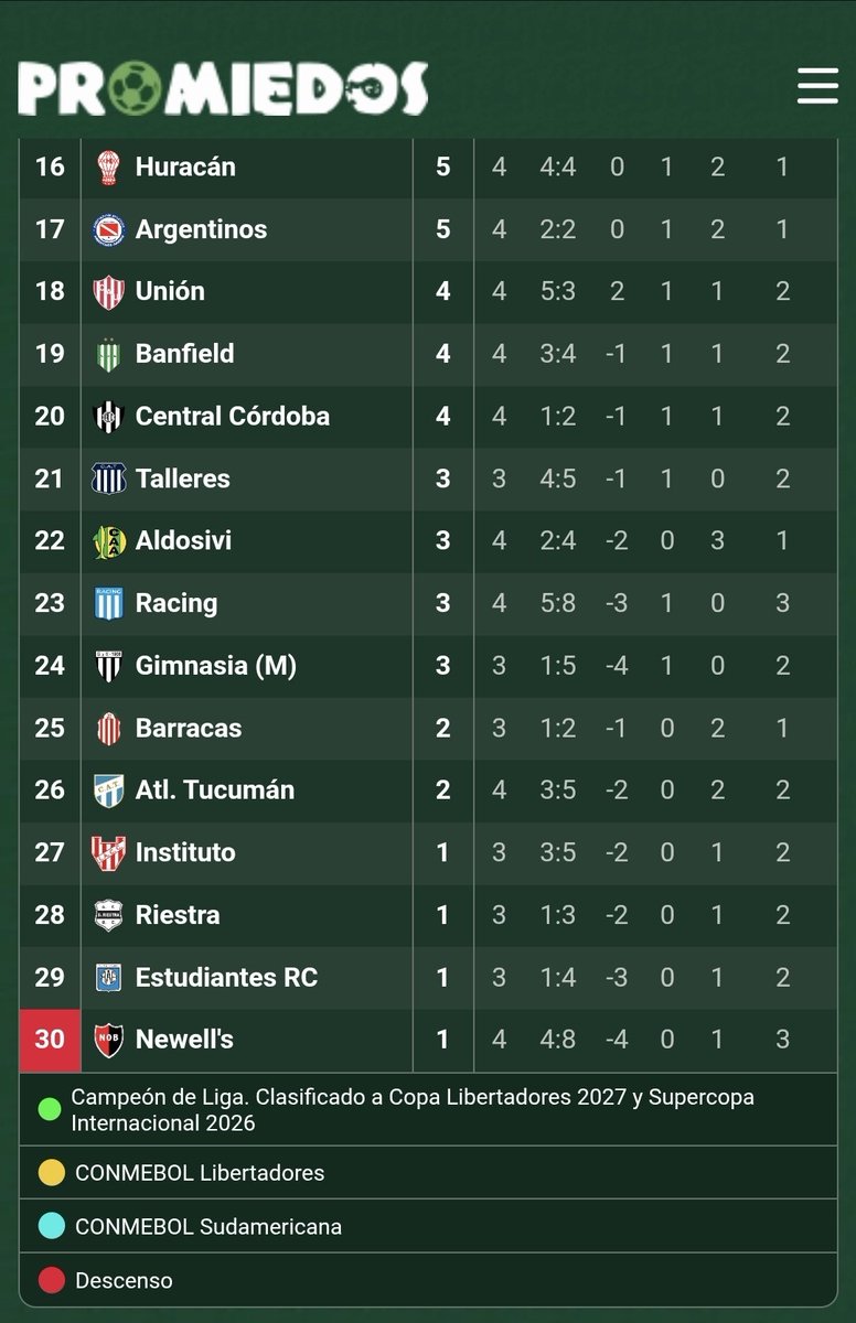 Despierten por favor