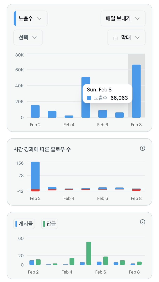 주말에는 별다른 활동을 하지않았는데, 
어디에 기생이 된 것인지요!
리트윗, 소통의 영향이 큰 것같네요
감사합니다🎶