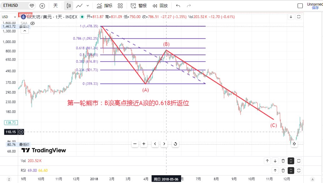 加密大猎手 tweet media