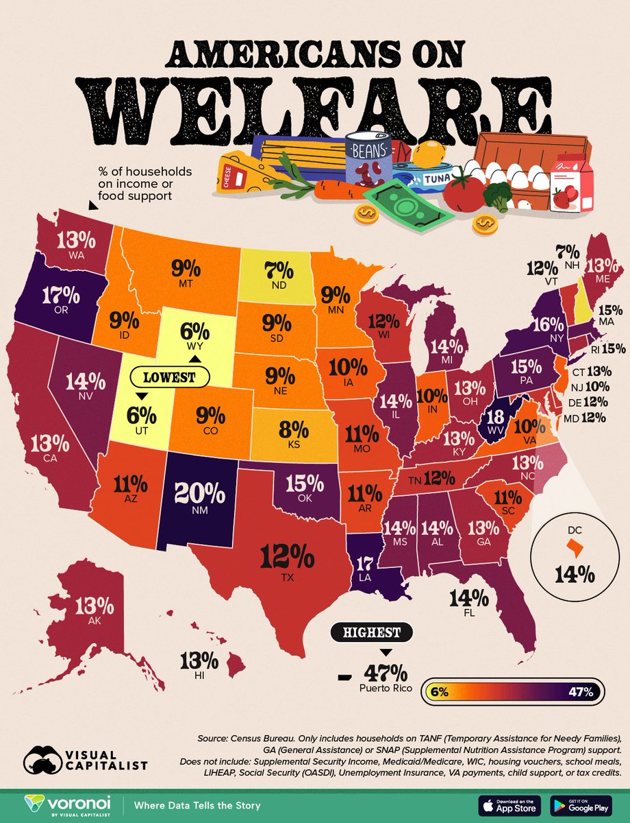 UtahFlatRanger's tweet image. 47% of Puerto Ricans are on Welfare.