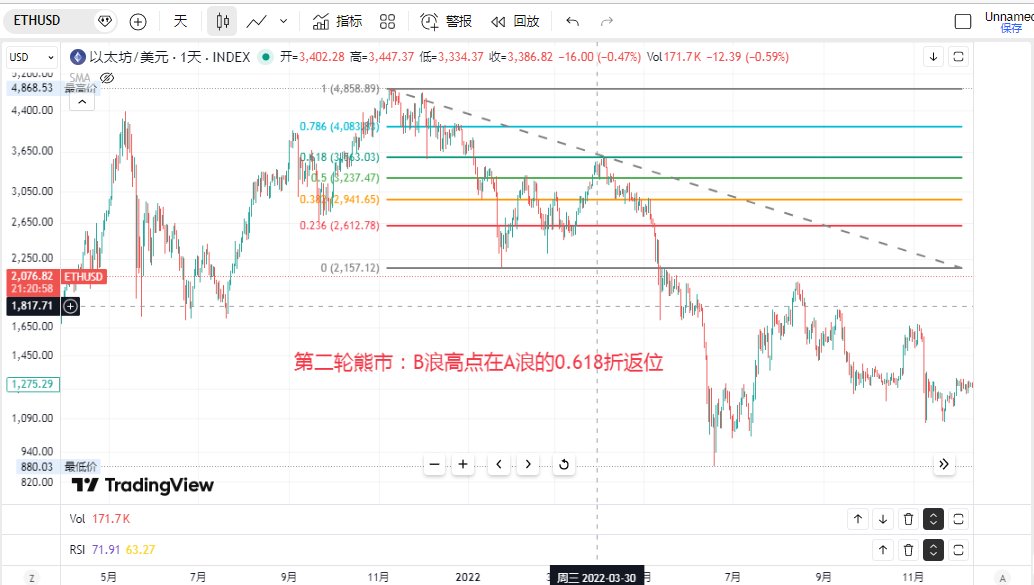加密大猎手 tweet media