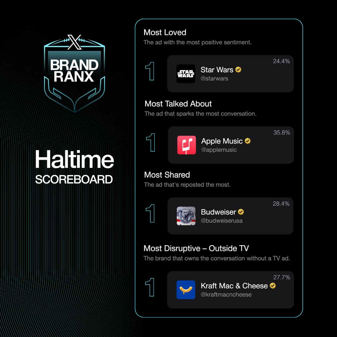 Business tweet media