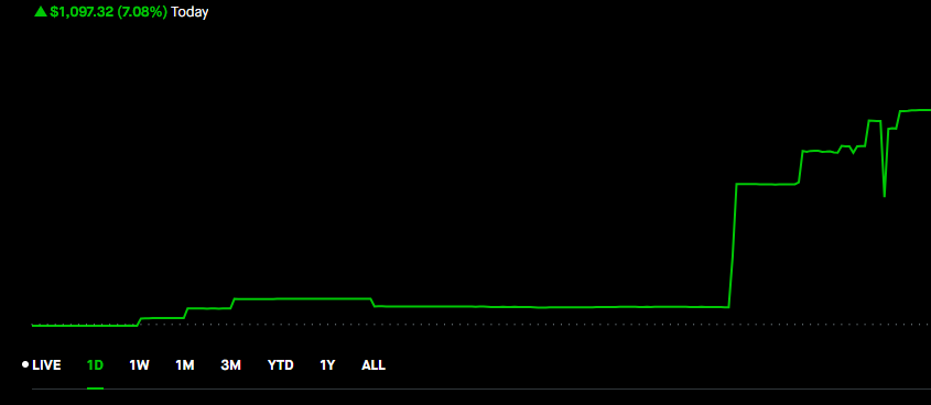 WeatherGuyTy's tweet photo. Another solid day.
Forecast accuracy stayed tight and the execution paid off.
+$1,097 today.
Join me on
@Kalshi
https://t.co/iP1ExF77nl
AND
@RobinhoodApp
https://t.co/DU8lX4JKMM
#WeatherMarkets
#PredictionMarkets
#WeatherTrading
#ForecastAccuracy
#TradingTips https://t.co/zPJadTQgXU
