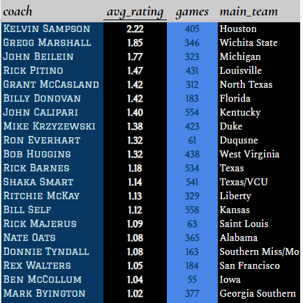 Mike Gribanov - Bball Research & Draft Evaluation tweet media