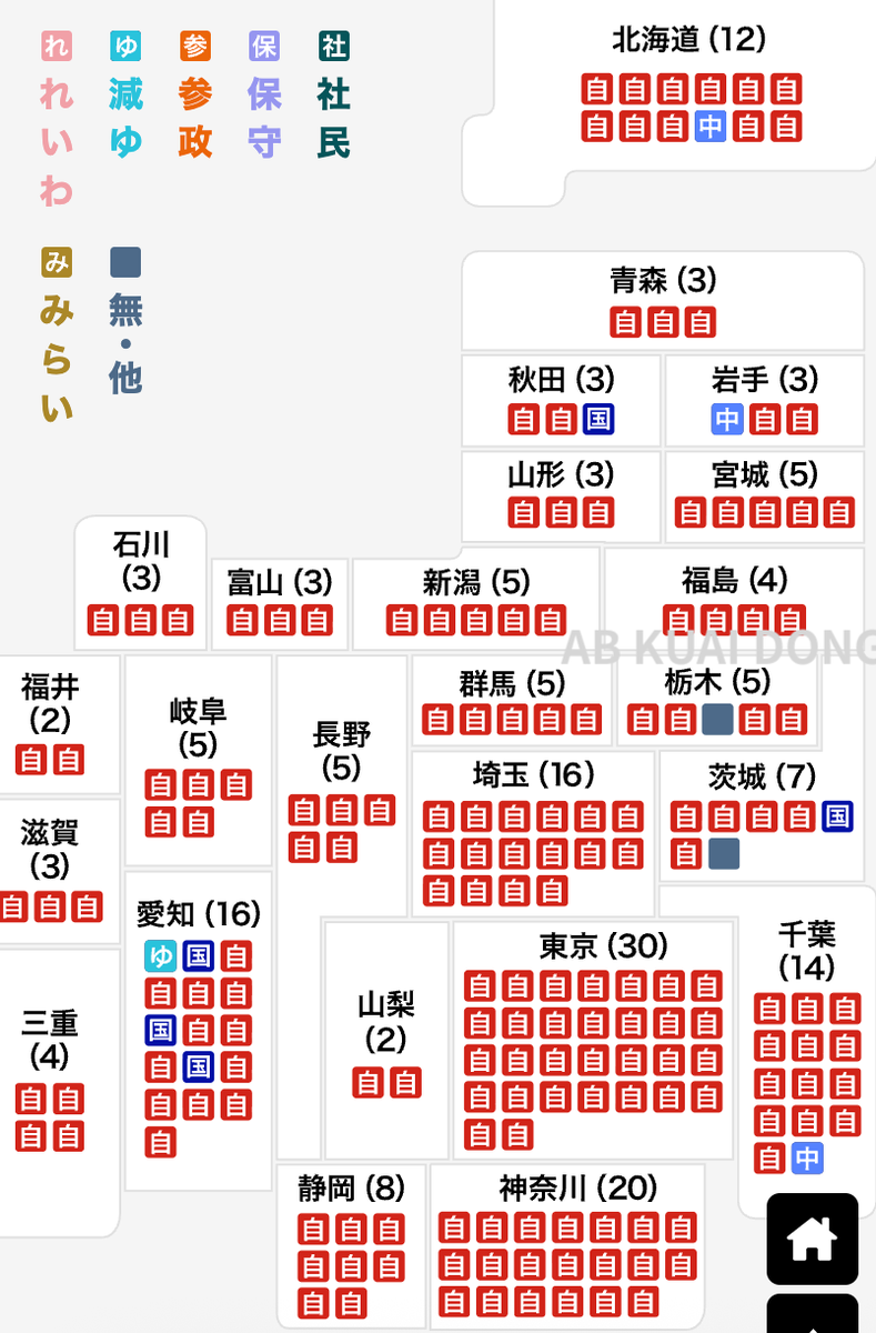 _FORAB's tweet photo. 本次日本大选结果。高市早苗率领的自民党，获得了超过安倍晋三、小泉纯一郎时期，压倒式的民众支持，掌握了三分之二国会的位置。

这也意味着，接下来高市早苗可坐稳日本首相位置，至少 3 年时间，政策也能快速通过。

她的政策主张：
· 继承安倍经济学，宽松财政
· 扩大经济刺激支出，经济为先
· 对半导体、AI 等新兴加大投资
· 主张美日同盟关系
· 限制移民

如果你不知道发生了什么，请看图 2，这可能是有生之年第一次，这么大规模的一边倒阵型。