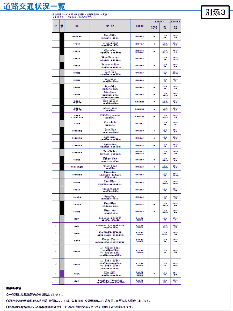 近畿地方整備局　道路部 tweet media