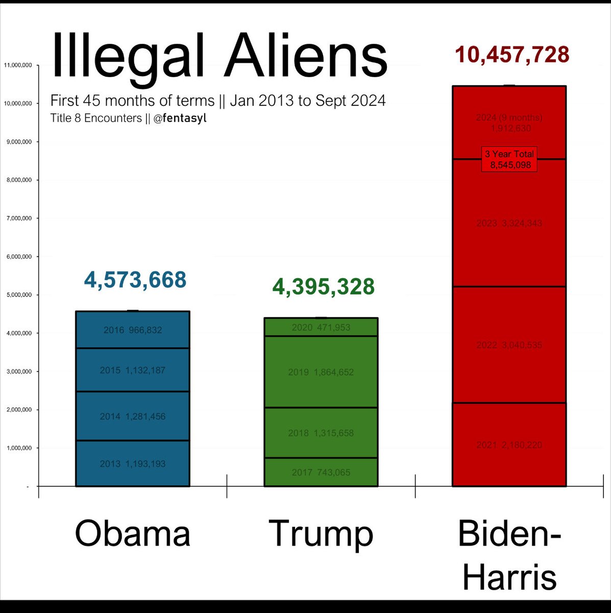 <a href="/iAnonPatriot/">American AF 🇺🇸</a> They’ve BEEN receiving REPARATIONS! Democrats STEAL from the American 🇺🇸 people and take care of their FOREIGN INVADERS! 
They should be prosecuted for THEFT and TREASON! We NEVER VOTED 🗳️ for ANY of this!!!!!!!