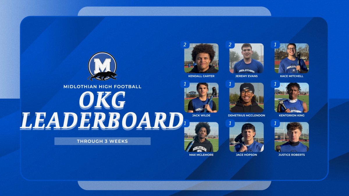 MHS Panther Football tweet media