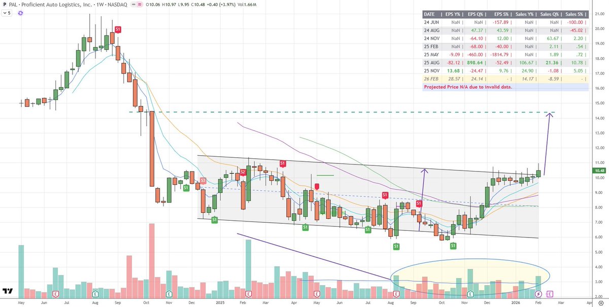Trading Insights tweet media