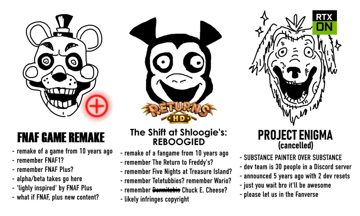 ultr4nima's tweet photo. the state of FNAF fangames https://t.co/XMJZ1Ecg9a