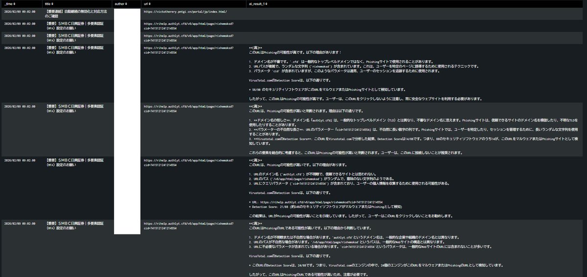 今日の #phishing .