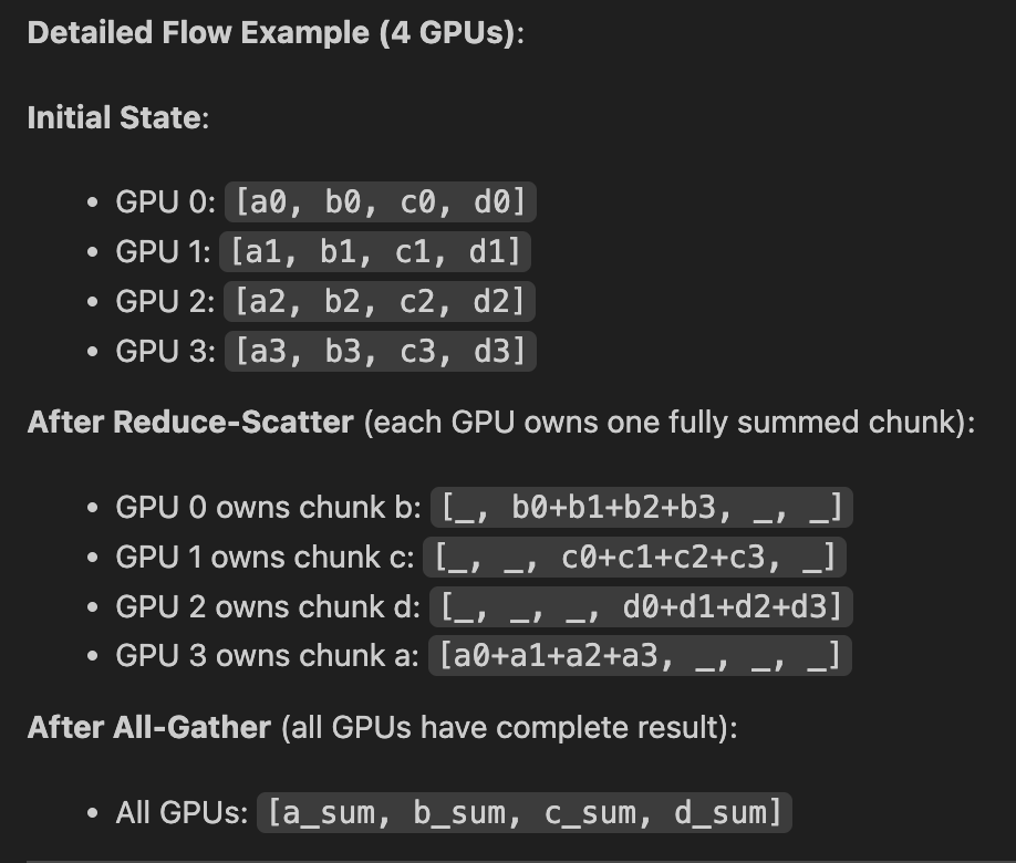 ramchalamkr's tweet photo. Recently, I have been digging into distributed training and NCCL primitives at a lower level. We usually talk a lot about the various architectural tweaks within #LLMs, but a little less on the intricacies of data movement.

When you’re training an LLM across 128 GPUs, every single GPU calculates its own gradients on its micro-batch of data. To move forward, every GPU needs the sum of all those gradients.

At first glance, it seems straightforward: just send everything to a central server, sum it up, and send it back. But if you try that with a 70B parameter model, your central server immediately becomes the bottleneck!

The Math of the Bottleneck: In a naive setting, if you have 𝐍 GPUs and a model of size 𝐌, the main server must receive 𝐌𝐍 data and send 𝐌𝐍 data. As you add more GPUs, the server's bandwidth requirement scales linearly. The system eventually chokes.

This is where 𝐑𝐢𝐧𝐠 𝐀𝐥𝐥-𝐑𝐞𝐝𝐮𝐜𝐞 comes into play

𝐒𝐭𝐞𝐩 1: 𝐑𝐞𝐝𝐮𝐜𝐞-𝐒𝐜𝐚𝐭𝐭𝐞𝐫 The model is broken into 𝐍 chunks. Each GPU sends a chunk to its neighbour and receives one. After 𝐍-1 steps, each GPU holds the complete sum for exactly 1/𝐍 of the parameters.

𝐒𝐭𝐞𝐩 2: 𝐀𝐥𝐥-𝐆𝐚𝐭𝐡𝐞𝐫 The GPUs pass these completed sums around the ring until everyone has the full picture.

The Key Point: In this setup, each GPU only sends and receives roughly 2𝐌 worth of data—specifically ((2(𝐍-1)/𝐍) 𝐱 𝐌).

The brilliance here is that the data sent per GPU is virtually independent of the number of nodes. Whether you have 8 GPUs or 100, the communication overhead per device stays nearly constant.

If you're looking into Systems for ML or LLM Inference, this is one of the foundation. These are some of the best resources I’ve found that digs deeper into various parallelism approaches like FSDP, TP, PP etc. and NCCL primitives.

@huggingface Ultrascale playbook - https://t.co/T5vawRyCtr.
@o_v_shake ML for Dummies: https://t.co/T9TiYP4Xap

#DeepLearning #DistributedSystems #NCCL #LLMs #MLOps #GPU