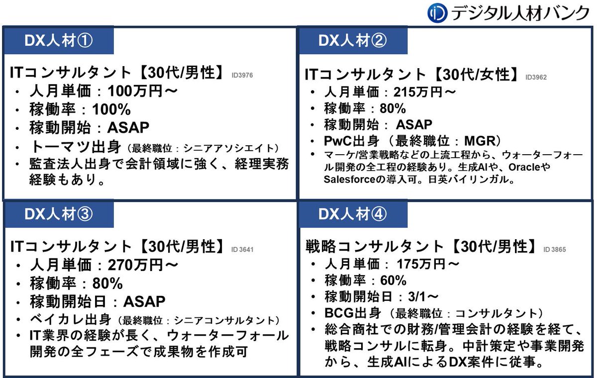 【DX人材速報｜実行体制支援】2026/02/09
DX投資をしているのに、
**「なかなか成果につながらない」**と感じていませんか？
・DX構想は描いたが、実行を回す体制がない
・コンサル依存ではROIが合わず、内製だけでは人材不足
・正社員採用が間に合わず、DXプロジェクトが止まる
こうした課題に対し、