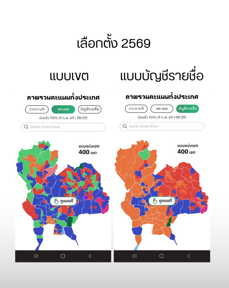 บัตรสองใบ เลือกส้มใบแดงใบยังเข้าใจได้ เพร่ะแนวทางพรรคไม่ต่างกันมาก แต่เลือกส้มใบเขียวใบนี่ยังไงนะ ยิ่งพื้นที่ห่างไกลการตรวจสอบนั่งเฝ้าหน่วยตอนนับคะแนนยิ่งทำได้ยากด้วย  #การเมืองไทย #เลือกตั้ง69