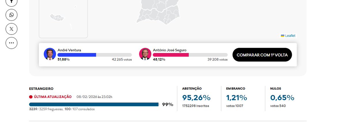 Slash_9094's tweet photo. @AndreCVentura Não é por nada... Mas 95.26% de "Abstenção" no estrangeiro... Acho que há algo errado, e que poderia mudar o panorama político. Não digo virar, mas mudaria alguma coisa, já que no estrangeiro há uma esmagadora maioria a votar á direita (Chega) https://t.co/MPSWvHbDCa