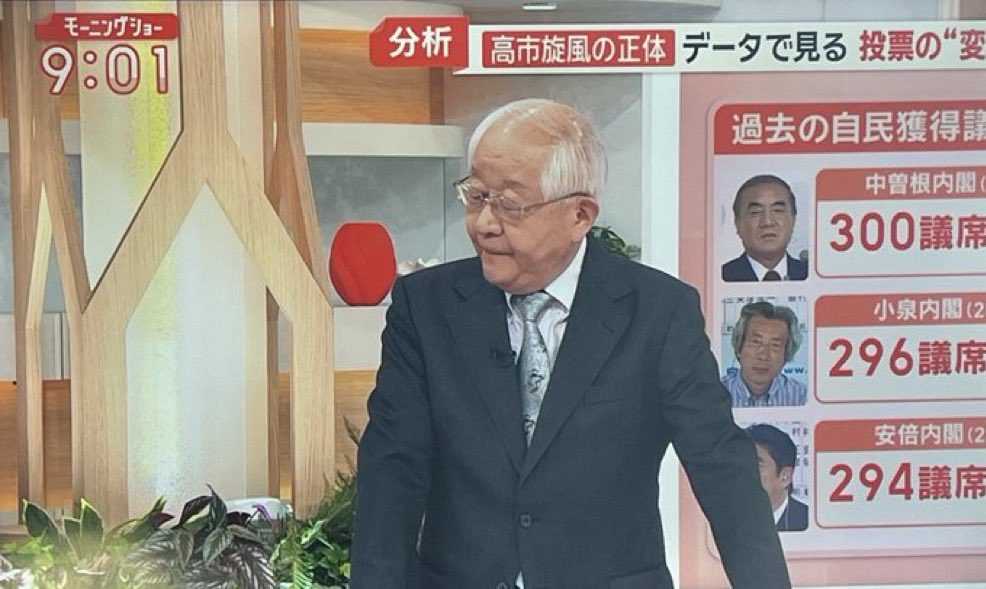 Nhhidktbrkk's tweet image. 嘘、捏造、偏向報道、印象操作
暴走しているのはオールドメディア

田崎史郎氏:「高市さんの暴走をいかに止めるかですよ。高市さんは自分の実力だと勘違いして暴走する。」 
#モーニングショー