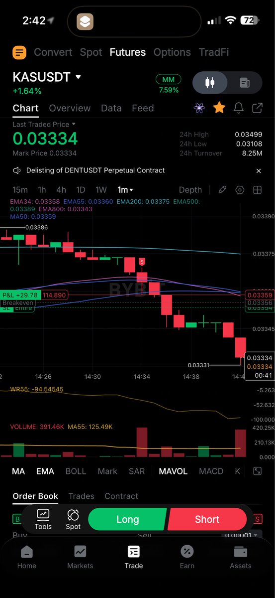 autopython's tweet image. After winning $40 on my last scalp, i took another short after the correction on a 1m timeframe
