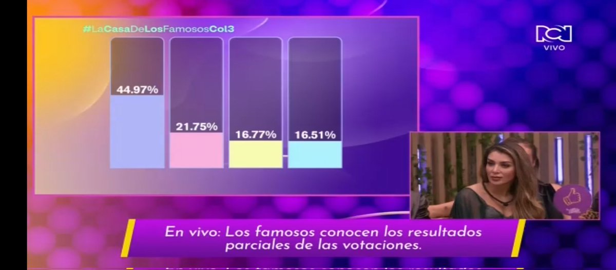 lenyn_marquez's tweet photo. #LaCasaDeLosFamososCol3 
#LaCasaDeLosFamososColombia3

Está placa está dura y de primero entran Alexa y Yuli te lo aseguro https://t.co/MFRfmKwHAc
