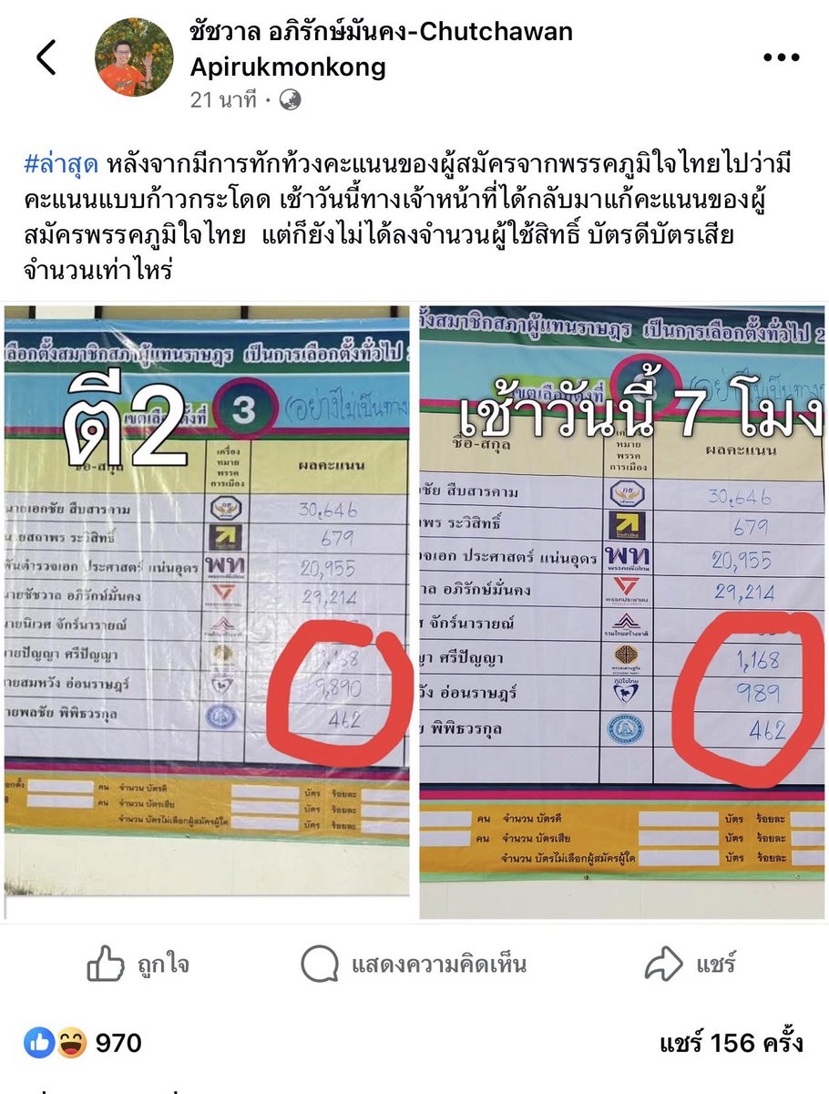 p_wachiraporn's tweet photo. คือไม่โปร่งใสเลยอ่ะ อยากให้นับใหม่รู้ได้ไฝงว่า 9,000 คะแนนที่นับผิดมาเป็นของภูมิใจไทย ล่ะประชาชนกะกล่าธรรมคะแนนสูสีมาก อาจจะทำให้ผลลัพธ์เปลี่ยนเลยนะ @chutchawan_iam  #นับใหม่ทั้งประเทศ https://t.co/zmDyHVYcOx