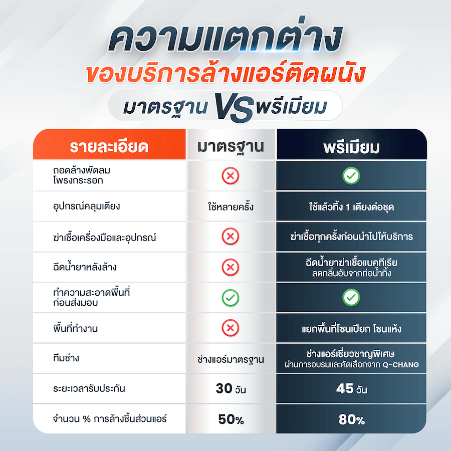 mea_news's tweet photo. "ล้างแอร์ติดผนัง กำจัด PM2.5 ลดสาเหตุภูมิแพ้ ยิ่งล้างมาก ยิ่งคุ้มมาก จองเลย 👇"
อ่านเพิ่มเติม คลิก : https://t.co/KlXmeHogFX
#MEAwise #MEAxQCHANG #Powerlyze #MEA #การไฟฟ้านครหลวง #พลังงานเพื่อวิถีชีวิตเมืองมหานคร https://t.co/8pM1VJpfOJ