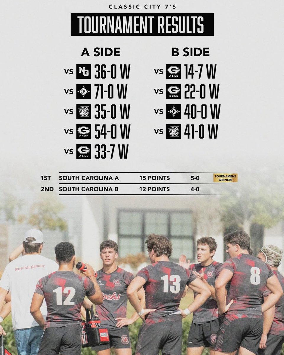 Gamecock Rugby tweet media