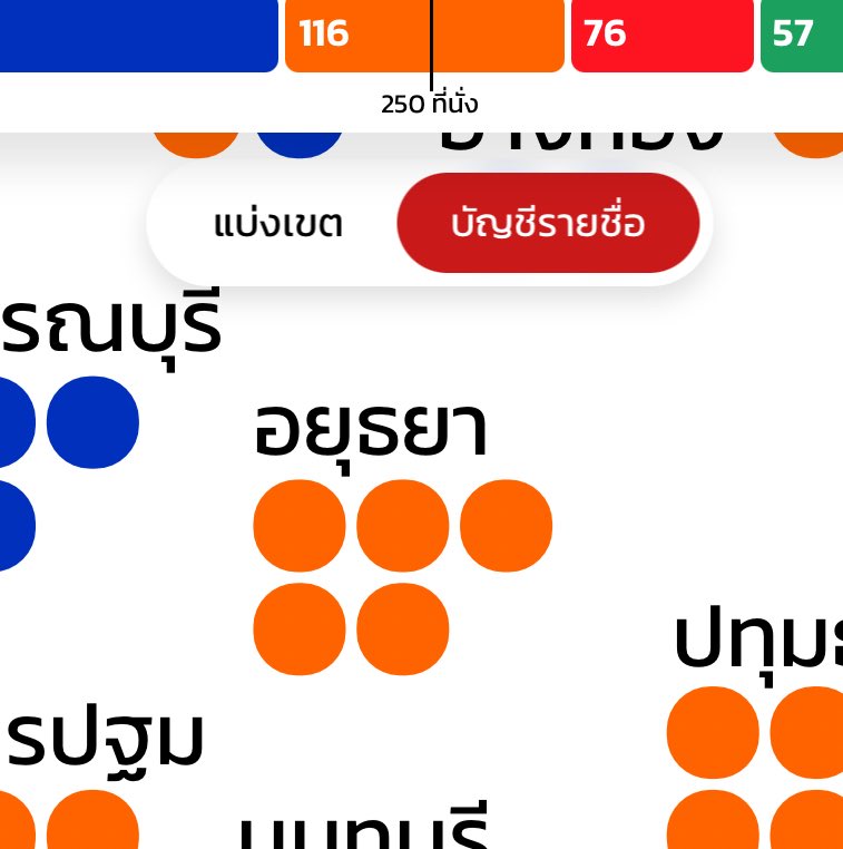randommoodie's tweet image. อย่างเช่นอยุธยา #การเมืองไทย #เลือกตั้ง69