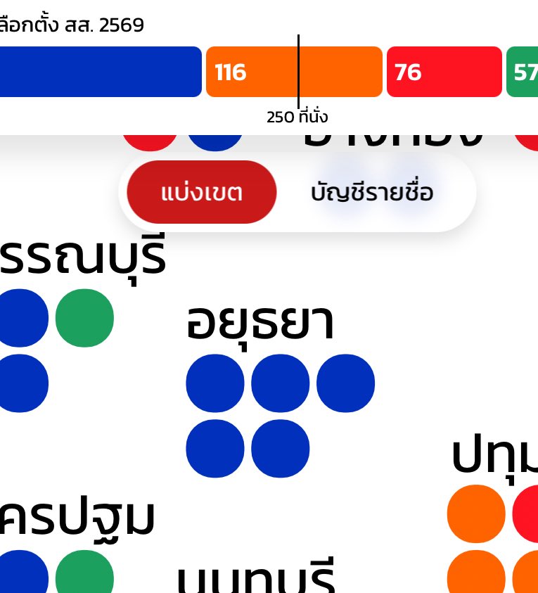 randommoodie's tweet image. อย่างเช่นอยุธยา #การเมืองไทย #เลือกตั้ง69