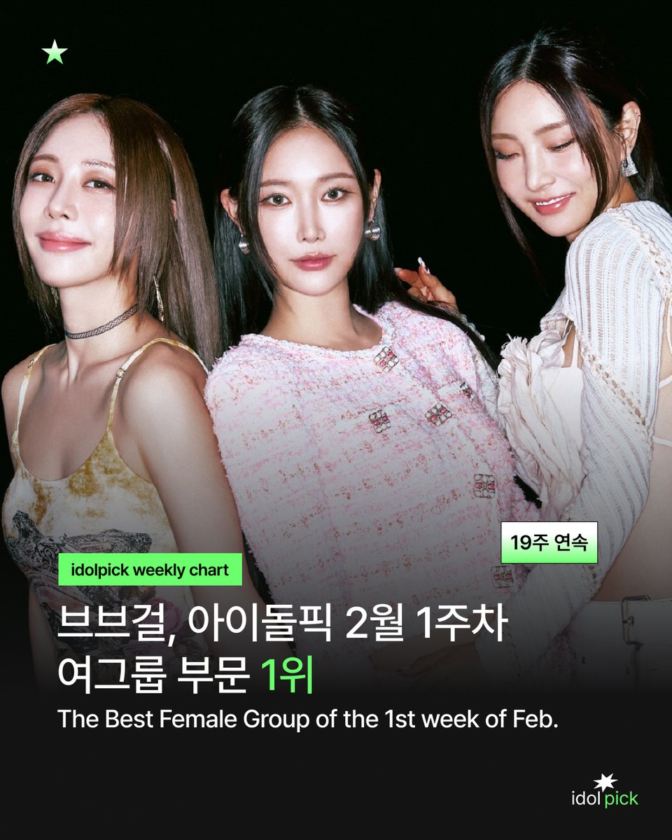 ✨2월 1주차 베스트 여그룹
✨The best FEMALE GROUP in the 1st week of Feb. 

🏆 #브브걸 #BBGIRLS 1,321P
#19WeeksAtNumber1

#아이돌픽 #idolpick