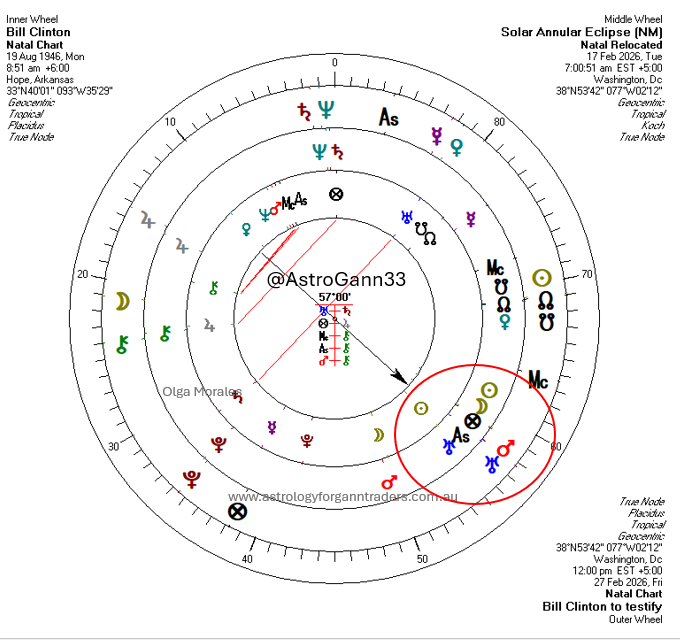 Bill Clinton Astrology – #Epstein Testimony on Feb 27.
Eclipsed. Opposed by Mars. Squared by Uranus. Under Saturn’s judgment.

So, I’ve been looking at #BillClinton’s chart because he has announced he will testify on February 27 in relation to the #EpsteinFiles. Given how often