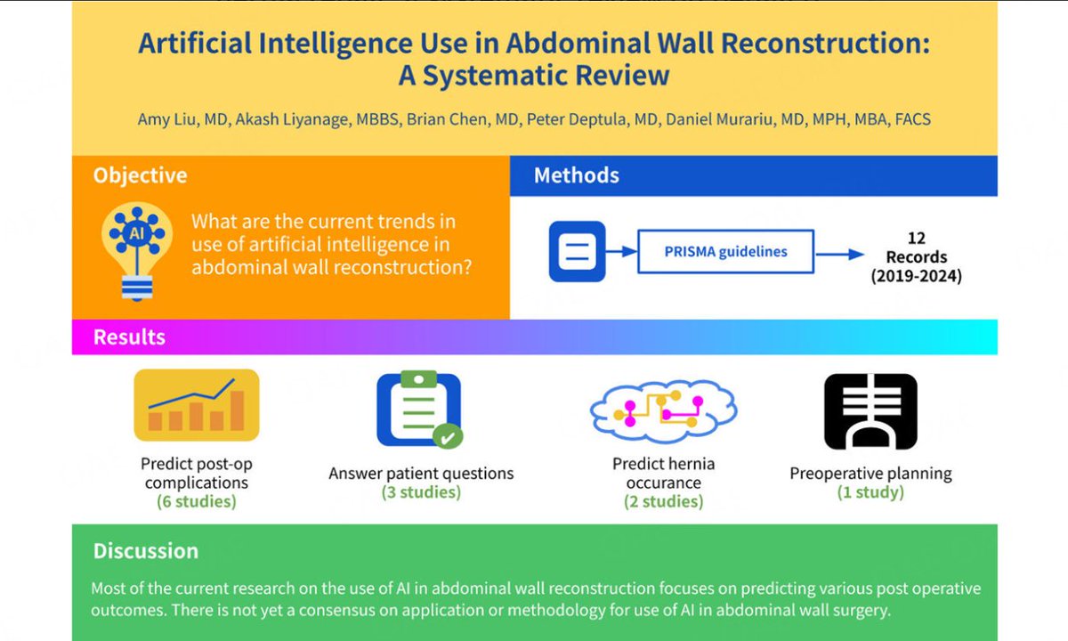Artificial Intelligence Surgery Office tweet media