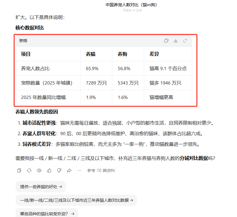 抖音流量最高、中国人最喜欢、z时代最好的情绪价值--猫咪！
--------而在中国，猫咪被称为哈基米！（第24期）
让“西狗东猫”发生在BSC--万物皆可哈基米！
“哈基米”的链式反应将助力BSC迈向10亿用户！
哈基米文化网站：hachimi.com
抖音猫话题播放量约 2140 亿次，狗约 870