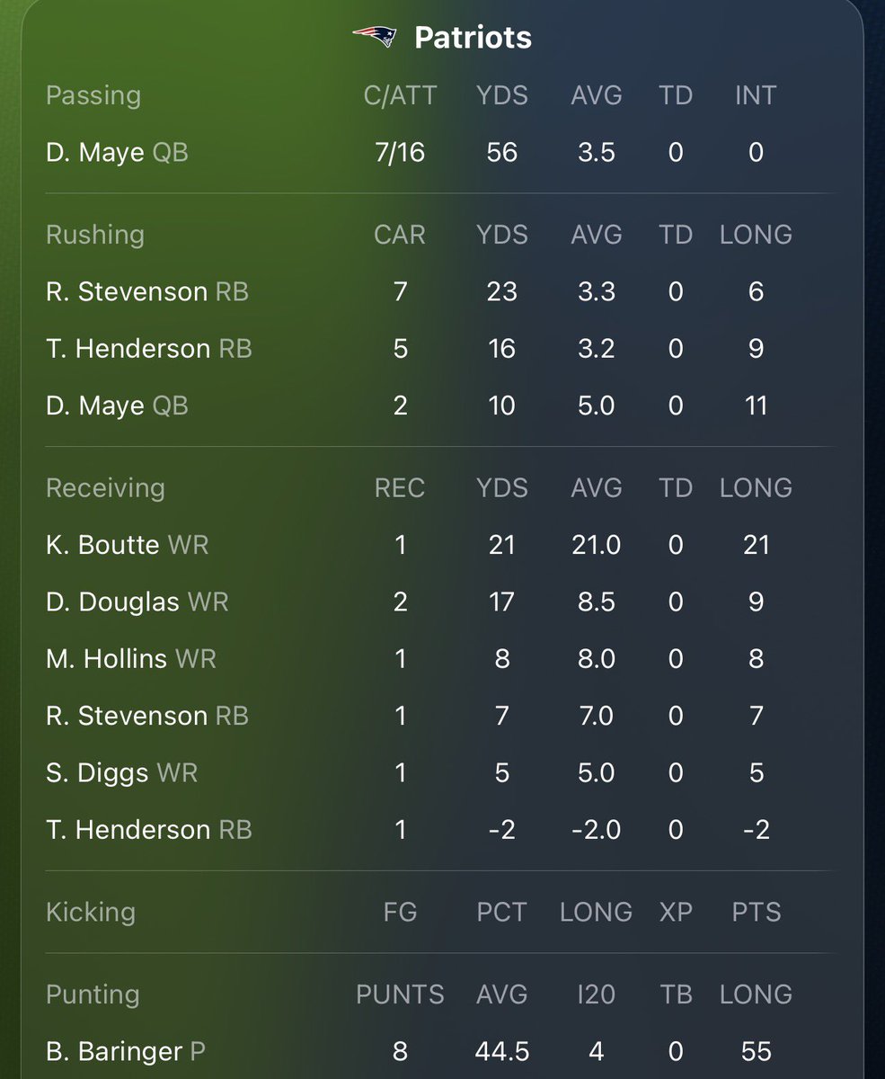 Is it good when your Punter has more punts than your Qb has completions