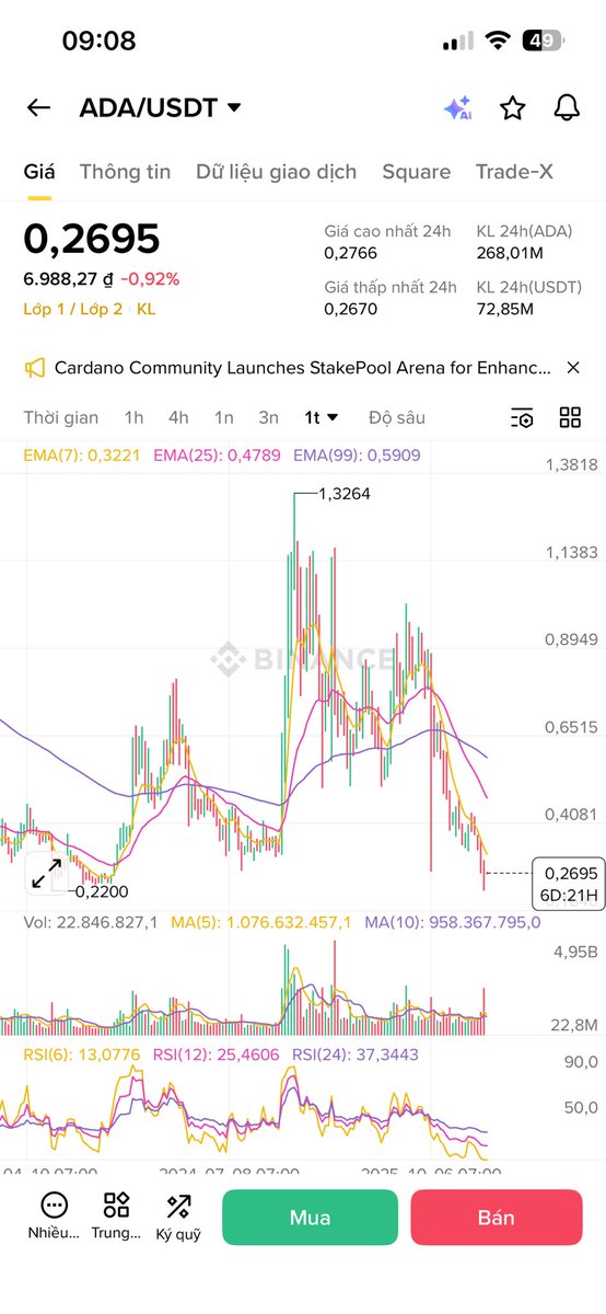Ngọc Tuyên Crypto tweet media
