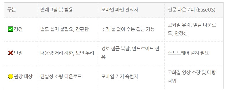 [EaseUS] 텔레그램 비공개 채널 영상 다운로드 완벽 가이드
easeus.co.kr/video-download…