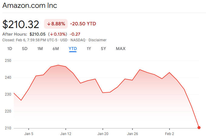 DailyMarketExch's tweet photo. Amazon’s $200B Bet: A Game of Monopoly, Buying Utilities to Box out the Board

Amazon just guided for $200B in 2026 Capex. The stock dropped sharply (8–11%) because the market sees a cash flow collapse. The bulls, on the other hand, see a different story: this isn't a retailer overspending; it's a Sovereign Utility being built in plain sight.

The Gigawatt Moat:
The world is still massively underestimating the aggregate demand for intelligence. 

We’ve moved past the "AI as a feature" phase. In 2026, following the SaaS-Pocalypse, every piece of software that doesn’t have native reasoning and agentic capabilities is essentially a legacy product.

Everyone thinks AWS is in a price war with Azure; they aren't. They are fighting the physical limits of physics.

1. You can buy GPUs. You can’t buy 24/7 carbon-free gigawatts without a 5-year nuclear development cycle. Amazon started building its position in 2024 with Talen Energy and X-energy. While competitors are moving aggressively too (e.g., Microsoft targeting ~2028 restarts), Amazon is among the earliest and most scaled.

2. The Endgame: Amazon isn't spending to stay in the race. They are spending to end it. The infrastructure lead Amazon is establishing by 2028–2030 will be extremely difficult to close. They are playing Monopoly, buying the utilities to box out the board. Amazon is weaponizing its balance sheet to secure supply chains, accelerating shortages and bottlenecks for everyone else (e.g., HBM memory, transformer shortages projected through 2027).

The Bears:
1. The Capex Treadmill: 
Spending $200B/year burns all Free Cash Flow (FCF). If AI demand is just a bubble, Amazon is left with the world’s most expensive empty data centers.

2. Agentic Bypass: 
If AI agents (like ChatGPT or Perplexity) become the new "Search Bar," users stop visiting https://t.co/j6WLtMT49n. Amazon loses the high-margin ad revenue (the "Search Tax") and becomes just a low-margin delivery pipe for someone else’s brain.

The Counter: Amazon’s Operating Leverage.
1. Silicon Arbitrage: 
Amazon’s move to Trainium 3 (custom silicon), which claims 40% price-performance on AI training workloads, allows them to capture the margin $NVDA currently takes. They are essentially printing their own "shovels" for the gold rush.

2. The Physical Tax: 
Even if an AI agent "bypasses" the website, it can't bypass the Cardboard Box. Amazon’s "Buy with Prime" API ensures they tax the transaction at the fulfillment layer. They are trading "Ad Clicks" (Discovery) for "Logistics Rents" (Delivery)—a far more defensible monopoly.

The Takeaway:
Amazon isn't a 2026 capex story; it's a 2028 moat realization story.

The market is currently pricing $AMZN as a "Capital Intensive Retailer" (i.e., multiple compression).

As the $200B spend comes online, and the world begins to realize that $AMZN has the largest stockpile of “secured compute”, while everyone else is still stuck waiting for power, the narrative will shift to "The Central Bank of AI Compute."

You don’t value utility on next quarter’s cash flow; you value it on the fact that everyone else has to plug into it to survive.

AI is a game of Kings.

Amazon, Google, and Microsoft… just went “ALL IN”.

(Not Financial Advice)
